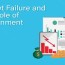 market failure and the role of