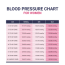 free blood pressure chart for women
