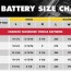 car battery group size chart advance
