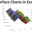surface charts in excel how to create
