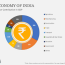 economy of india powerpoint template