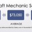 aircraft mechanic salary learn how