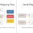 two types of cpi mapping flows sap blogs