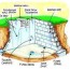 basement water seeping
