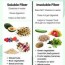 high fiber foods 101 a comprehensive