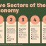 primary sector of the economy