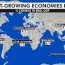 country has the fastest growing economy