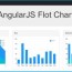 learn mvc using angular flot chart