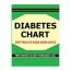 diabetes chart keep track of blood