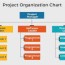 8 types of organizational structures in