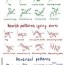 stocks and forex chart patterns stock