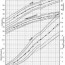 growth chart for preterm babies