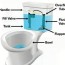 how to fix a toilet that won t flush