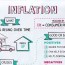 what is inflation napkin finance has