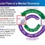 ppt circular flow of a market economy