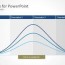 bell curve for powerpoint slidemodel