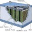 structure of a lead acid battery