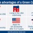 us green card information on permanent