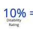 how combined va disability ratings are