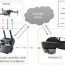 drones free full text drone control