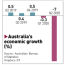 australian economy faces dim outlook