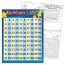 numbers 1 100 learning chart 17 x 22