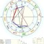 free birth chart earther rise astrology