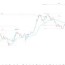btc usd bitcoin price and chart