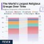 the world s largest religious groups