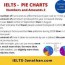 how to answer ielts task 1 pie charts