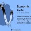 economic cycle definition and 4 stages