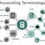 accounting terminology list of top 15