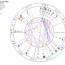 mars pluto aspects in astrology