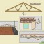 how to build a simple wood truss 15