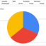 how to create a google forms pie chart