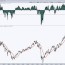 two stock market indicators that