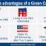 green card benefits the american dream