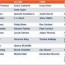 broncos release their 1st depth chart