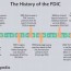 the history of the fdic
