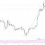 btc gbp bitcoin to pound price chart