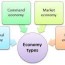 diffe types of economic systems