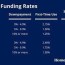 va funding fee chart potential cost