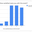 how to create a google forms results graph