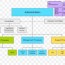 organizational chart project management