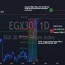 egx30 index charts and quotes