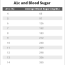 estimated average glucose calculator