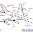 rudder of a plane definition and