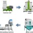 poultry feed mill plant pellet making