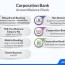 corporation bank balance enquiry by