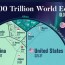the 100 trillion global economy in one